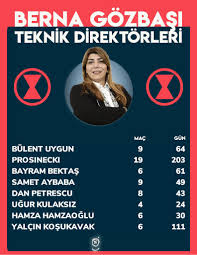 Fondé en 1907 et basé à istanbul , ses couleurs sont le jaune et le bleu marine. Owwemvqxkanvam