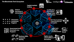 A database is a collection of information that is stored electronically on the computer. The Blockchain Tech Ecosystem And Features Dinis Guarda