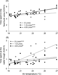 Make your own healthy, alkaline, antioxidant drinking water that's rich in minerals and purged of. Cooling Cows Efficiently With Water Spray Behavioral Physiological And Production Responses To Sprinklers At The Feed Bunk Sciencedirect