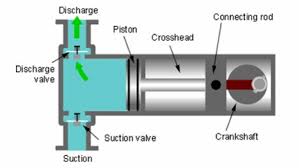 Closed Loop Electronic Calibration Clec Technology