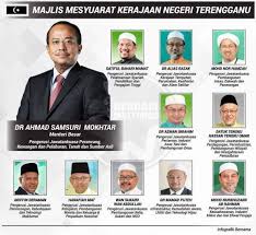 Menteri besar johor merangkap pengerusi jawatankuasa hasil bumi, pentadbiran, kewangan, perancangan dan pembangunan ekonomi. Harakahdaily Ø§Ù„Ø­Ø±ÙƒØ© Pa Twitter Senarai Anggota Majlis Mesyuarat Kerajaan Negeri Terengganu Kredit Gambar Bernamadotcom