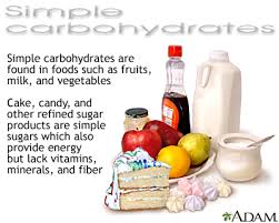 Simple will be closing and it's been an honor to serve you. Simple Carbohydrates Medlineplus Medical Encyclopedia Image