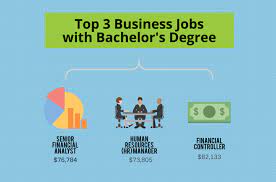 You will learn how to target a specific audience, create valuable and dynamic content, and use. What Can I Do With A Bachelor S In Business Bachelors Degree Center