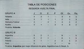 Tabla De Posiciones Alemania Federal Tabla Posiciones
