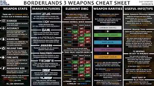 Borderlands 3 Weapons Guide Rock Paper Shotgun
