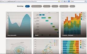 advanced visualization capabilities in ibm cognos bi why