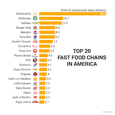 Pin On Thought Provoking Infographics