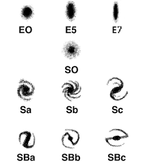 Hubble Galaxy Classification