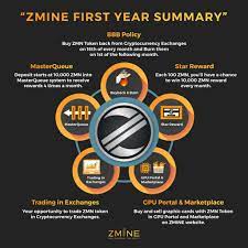 It is no secret that bitcoin's dominance is slowly decreasing, making room for other altcoins to shine. Best Cryptocurrency To Invest In February 2021 No Btc Or Eth Included