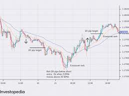 Below are three of our more popular indices markets. Moving Average Strategies For Forex Trading