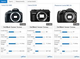 Canon eos kiss x7i w zoom kit 241032011358. Canon Eos 100d Rebel Sl1 Kiss X7 Review Diminutive Size