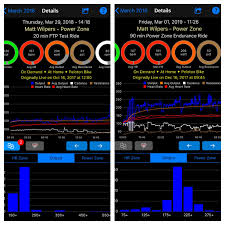 On the likes of the wattbike atom, which comes complete with time trial bars. Peloton Bike Watts Off 61 Gidagkp Org