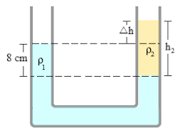 Paku dibuat runcing agar tekanan yang. 5 Contoh Soal Tekanan Hidrostatis Pada Bejana Berisi Gabungan Fluida Materi Kimia