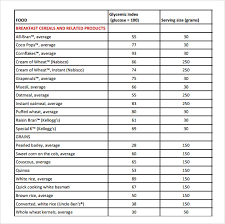 39 Uncommon Printable Glycemic Index Chart Pdf