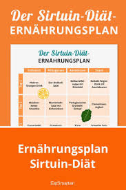 Sirtuin Diat Das Steckt Dahinter Diat Ernahrungsplan Diat Ernahrungsplan