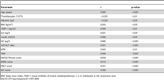 Image result for BARD Score