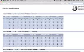 What Are The Ib Physics Hl And Sl Grade Boundaries For The