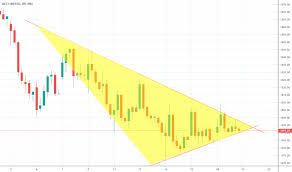 Acc Stock Price And Chart Nse Acc Tradingview