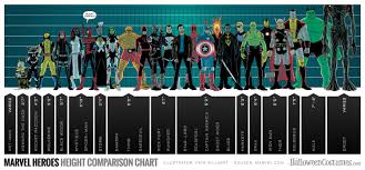 Superhero Height Chart Infographic Marvel Heroes Marvel