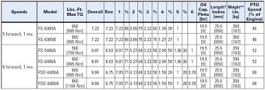 fuller 5 and 6 speed medium duty manual transmissions eaton fuller 5 and 6 speed medium duty