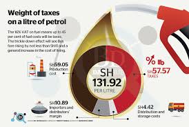 The energy regulatory commission (erc) in its january fuel price review announced a reduction in the pump prices. Hakipensheni Treasury To Take Sh57 57 For Every Litre Of Petrol Sold