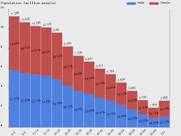 Live Philippines Population Clock 2019 Polulation Of