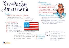 A inconfidência mineira, ou conjuração mineira, foi uma tentativa de revolta de natureza separatista abortada pela coroa portuguesa em 1789, na então capitania de minas gerais, no estado do brasil, contra, entre outros motivos, a execução da derrama e o domínio português. O Que Foi A Revolucao Americana Brasil Escola