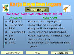 Hanya seorang sahaja mengendalikan mesin. Kemahiran Hidup Bersepadu Ppt Download