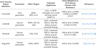 Image result for ALK Inhibitor