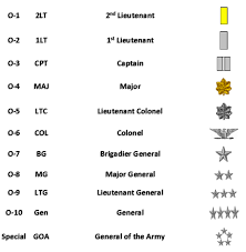 Ranks In The Army Officer Rank Structure Marine Corp Rank