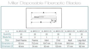 Disposable Miller Laryngoscope Blades Al 84521 Alco