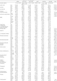 Table 2 From Nmr Chemical Shifts Of Common Laboratory