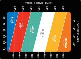 ping colour code fitting chart bedowntowndaytona com