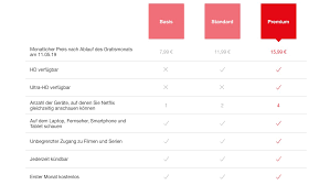 Filme in den genres science. Netflix Wird In Deutschland Teurer Heise Online