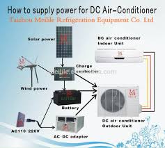 dc air conditioner 12000btu solar