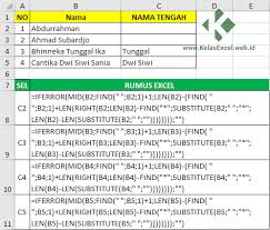 Kolom tabel yang ditambahkan berada sisi kiri header (table columns to the left). Cara Memisahkan Nama Depan Tengah Dan Belakang Di Excel