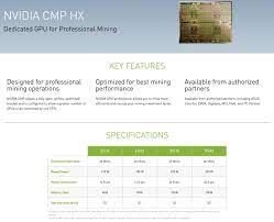 The nvidia cmp, or, cryptocurrency mining processor, product line for professional mining which does not do graphics (no video outputs) and thus nvidia has announced 4 products in their new cmp dedicated crypto mining gpus with two available in q1 this year and the other two scheduled for q2. Hardwareluxx Galerie Nvidia Cryptocurrency Mining Processor Skus Hardwareluxx