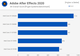 The latest desktop i7s, in particular, offer more. Intel Core I3 Vs Core I5 Vs Core I7 Vs Core I9 Techspot