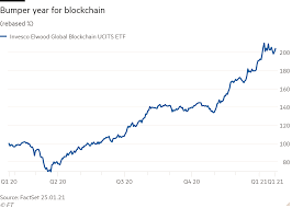 Before you can purchase bitcoin, ensure that you have set up a wallet in order to store, receive and send bitcoin. How To Beat The Bitcoin Fomo Investors Chronicle