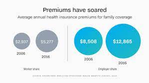 The national average health insurance premium for a benchmark plan in 2021 is $452, according to the kaiser family foundation. How Much Is Insurance For A Family Of 4 Familyscopes