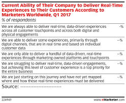 Current Ability Of Their Company To Deliver Real Time