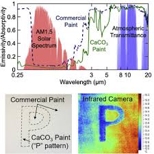 It's a big deal, because every 1% of reflectance you get translates to 10 watts per metre squared less heat from the sun, he explained. Full Daytime Sub Ambient Radiative Cooling In Commercial Like Paints With High Figure Of Merit Sciencedirect