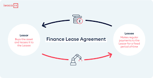 The best way to preserve your cash flow. Finance Leasing Capital Leasing An Alternative Solution To Borrowing Iwoca