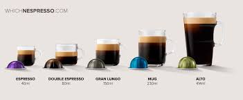 whats the difference between nespresso originalline and