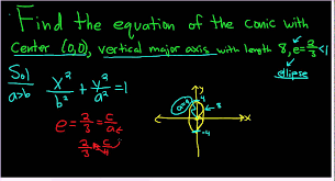Equation Of The Conic Given The Length Of The Major Axis Eccentricity And Center Quadratics Math Videos Absolute Value Equations