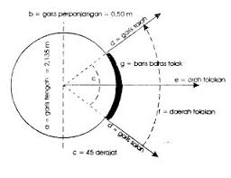 Oct 07, 2020 · s oal penjas kelas 11 semester 2 lempar lembing ini sudah dilengkapi beserta kunci jawaban lks penjaskes kelas 11 semester 2 kurikulum 2013. 45 Soal Dan Jawaban Tentang Tolak Peluru Pilihan Ganda Essay Muttaqin Id