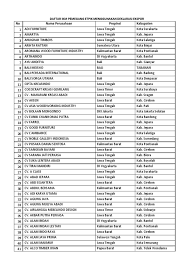 Cirebon sudah tak asing di telinga wisatawan saat ini. Data Indonesia