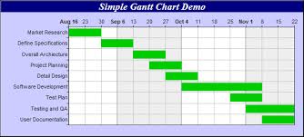 simple gantt chart