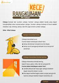 Rangkuman Pelajaran Ipa Kelas 4 Cahaya Cahaya Merambat Lurus Cahaya Menembus Benda Bening Belajar