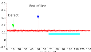 How much would it need to stretch (i.e. Computed Reflectogram For An If Appearing At 10 Meters From The Input Download Scientific Diagram